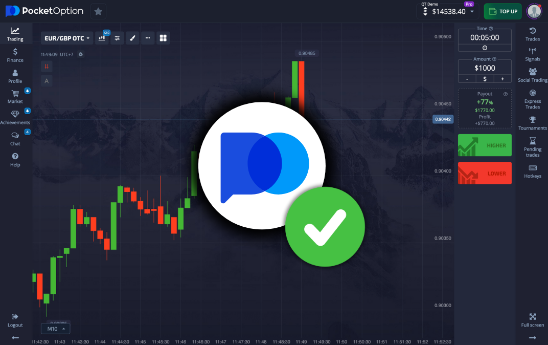 Pocket Option Революционные тренды в трейдинге